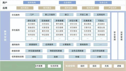 《城市數字孿生標準化白皮書（2022版）》正式發布 聚焦數據處理服務，賦能城市智能未來