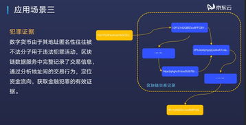 圍觀京東云 解鎖區(qū)塊鏈技術(shù)新潛能，數(shù)據(jù)處理服務(wù)禮包詳解