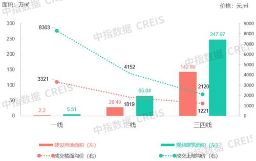 商辦地產(chǎn)動態(tài) 荔星中心開業(yè)在即，世茂服務(wù)新布局，恒大資產(chǎn)引關(guān)注