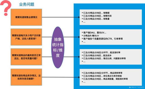 美團(tuán)點(diǎn)評數(shù)據(jù)產(chǎn)品專家冷戈 以數(shù)據(jù)處理服務(wù)為引擎，驅(qū)動用戶體驗(yàn)的精細(xì)化提升
