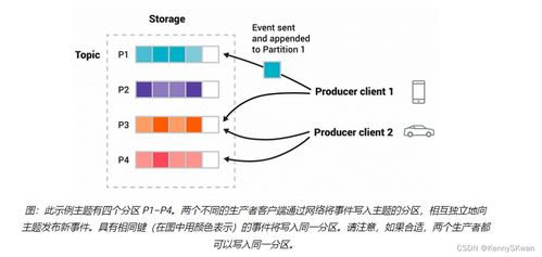 Apache Kafka 大數(shù)據(jù)體系中的高吞吐數(shù)據(jù)總線與流處理基石