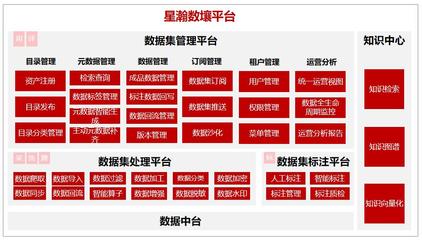 中國聯(lián)通入選首批央企人工智能高質量數(shù)據(jù)集名單，數(shù)據(jù)服務能力獲國家認可
