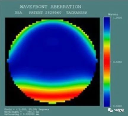 頭盔到眼鏡 超短焦光學(xué)如何成為VR產(chǎn)品的‘瘦身良藥’