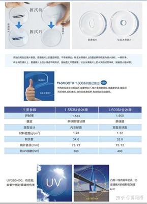 鏡片材料揭秘 國(guó)產(chǎn)與進(jìn)口鏡片原材料的差距在哪里？