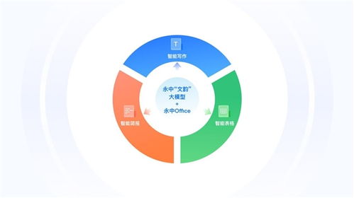 永中智能辦公軟件亮相第三屆福州數(shù)博會，助力數(shù)字文化創(chuàng)意軟件開發(fā)