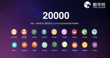 數(shù)字時代的王牌 數(shù)字文化創(chuàng)意軟件開發(fā)