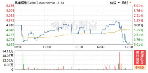 4.8億布局望京 王一博經(jīng)紀(jì)公司擬購樓 數(shù)字文創(chuàng)軟件版圖擴張引關(guān)注