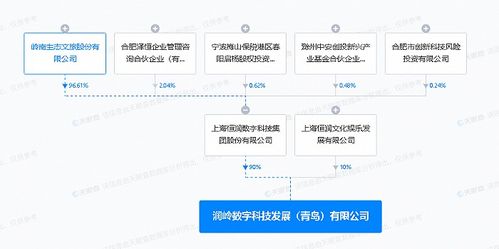 嶺南股份青島落子 數(shù)字科技公司揚(yáng)帆起航，深耕數(shù)字文化創(chuàng)意軟件開發(fā)