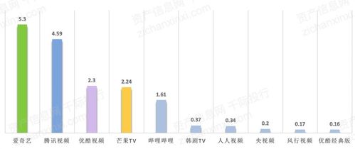 2021年數(shù)字創(chuàng)意產(chǎn)業(yè)發(fā)展研究報(bào)告 數(shù)字文化創(chuàng)意軟件開發(fā)的現(xiàn)狀與趨勢